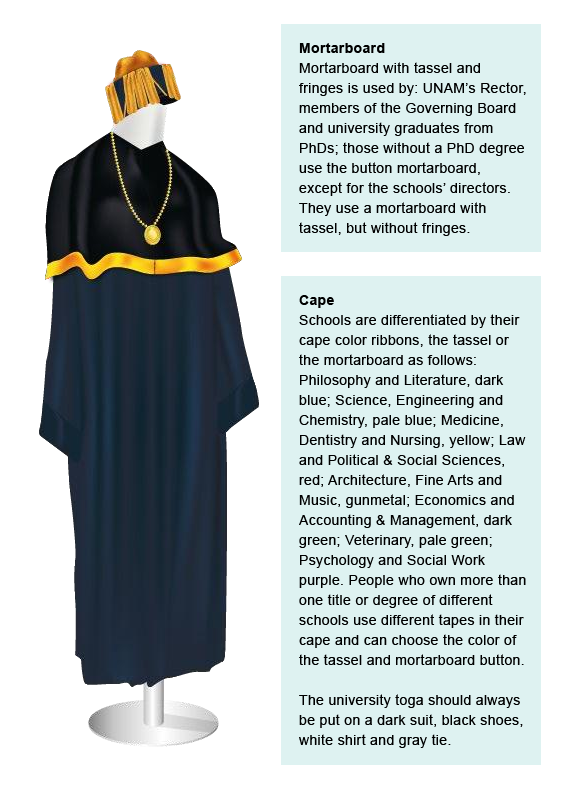 The university toga includes a cape, a hood and a mortarboard.